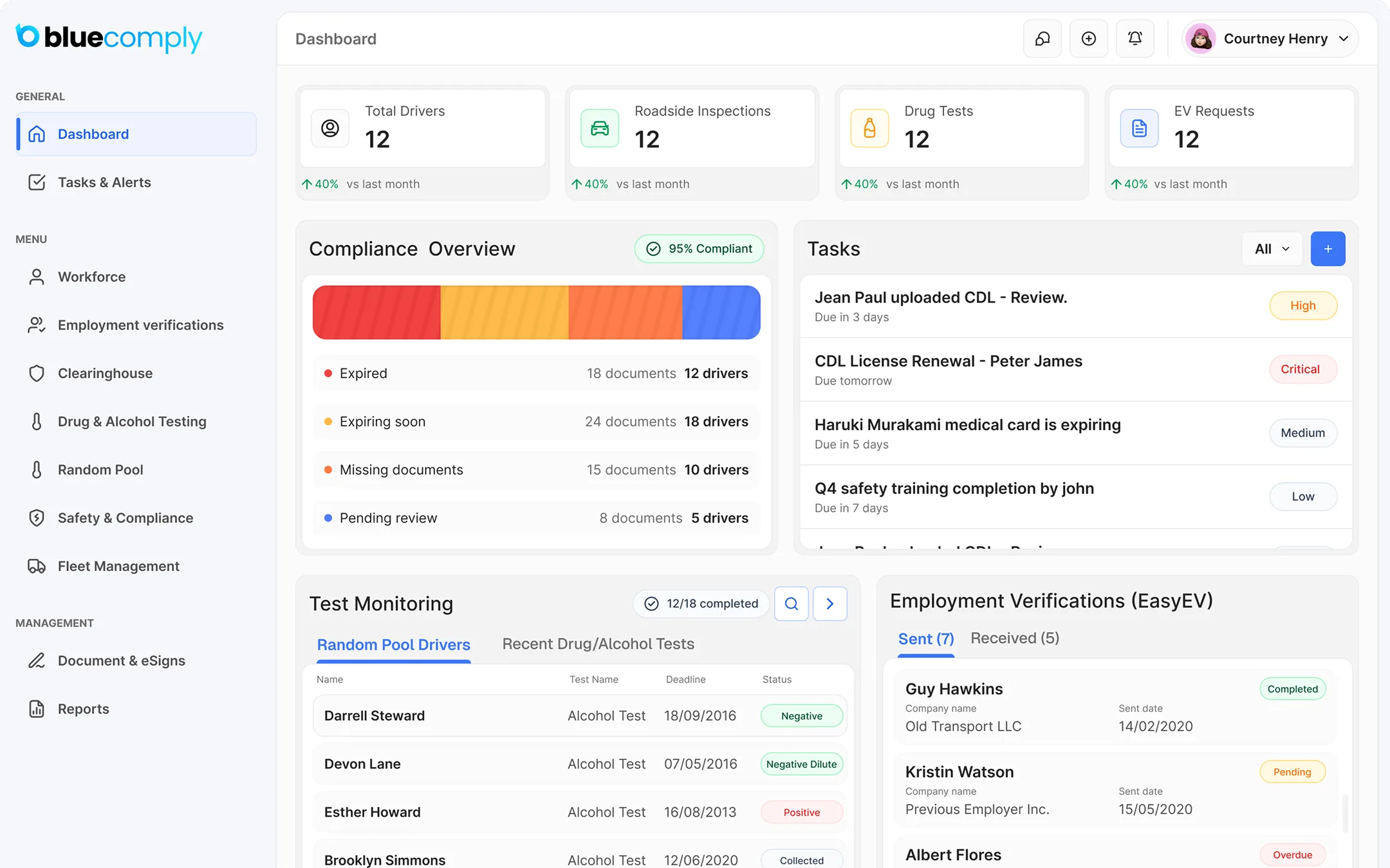 BloomWise Today screen with Safe to Spend hero number, allocation bar, and suggestion cards